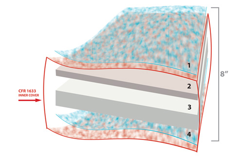 Image of the Jelly Bean 8 Inch Layers