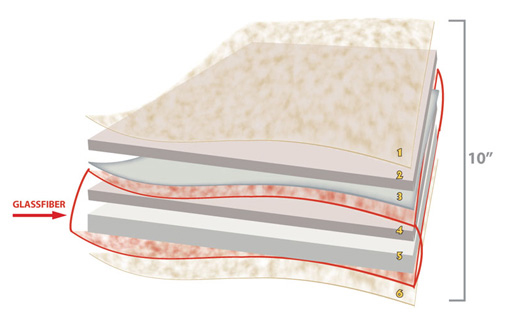 Image of the Allure 10 Inch Layers